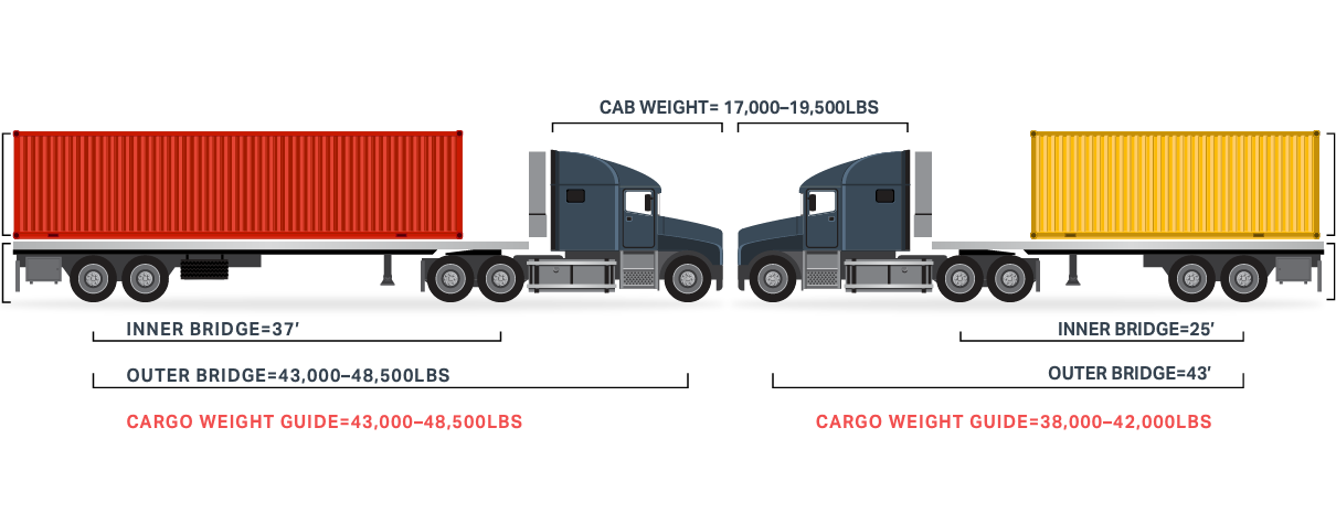 Cargo Trailer Weight Chart