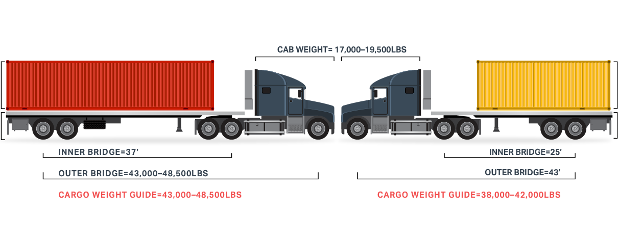 Weight Of Trucks Chart